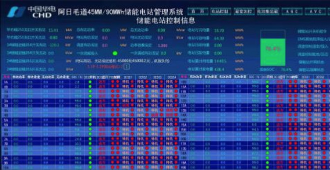45MW/90MWh阿拉善儲能站EMS+PMS系統(tǒng)項目